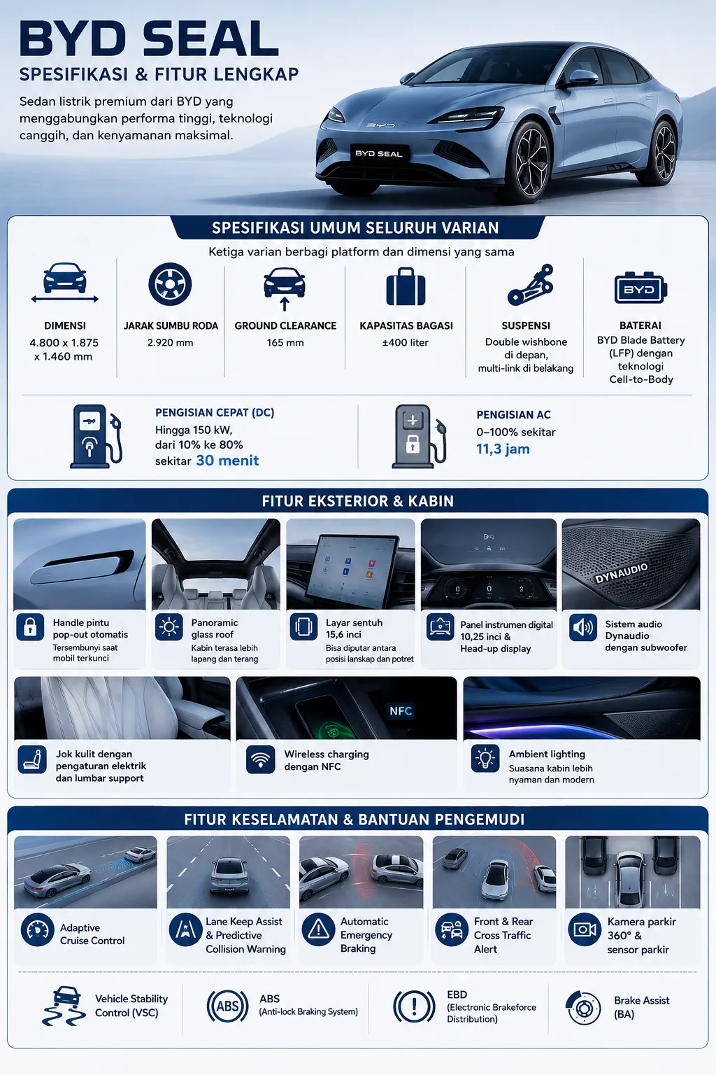 infografis byd seal
